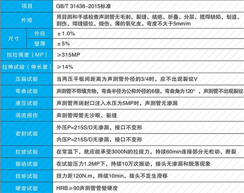 宿城钳压式声测管供应性能特点